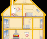 cv-installatie